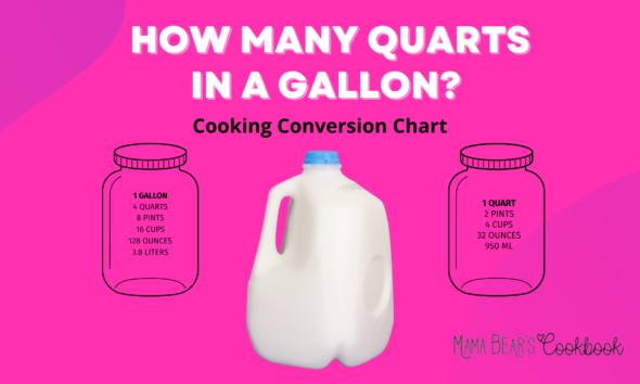 How Many Quarts in a Gallon